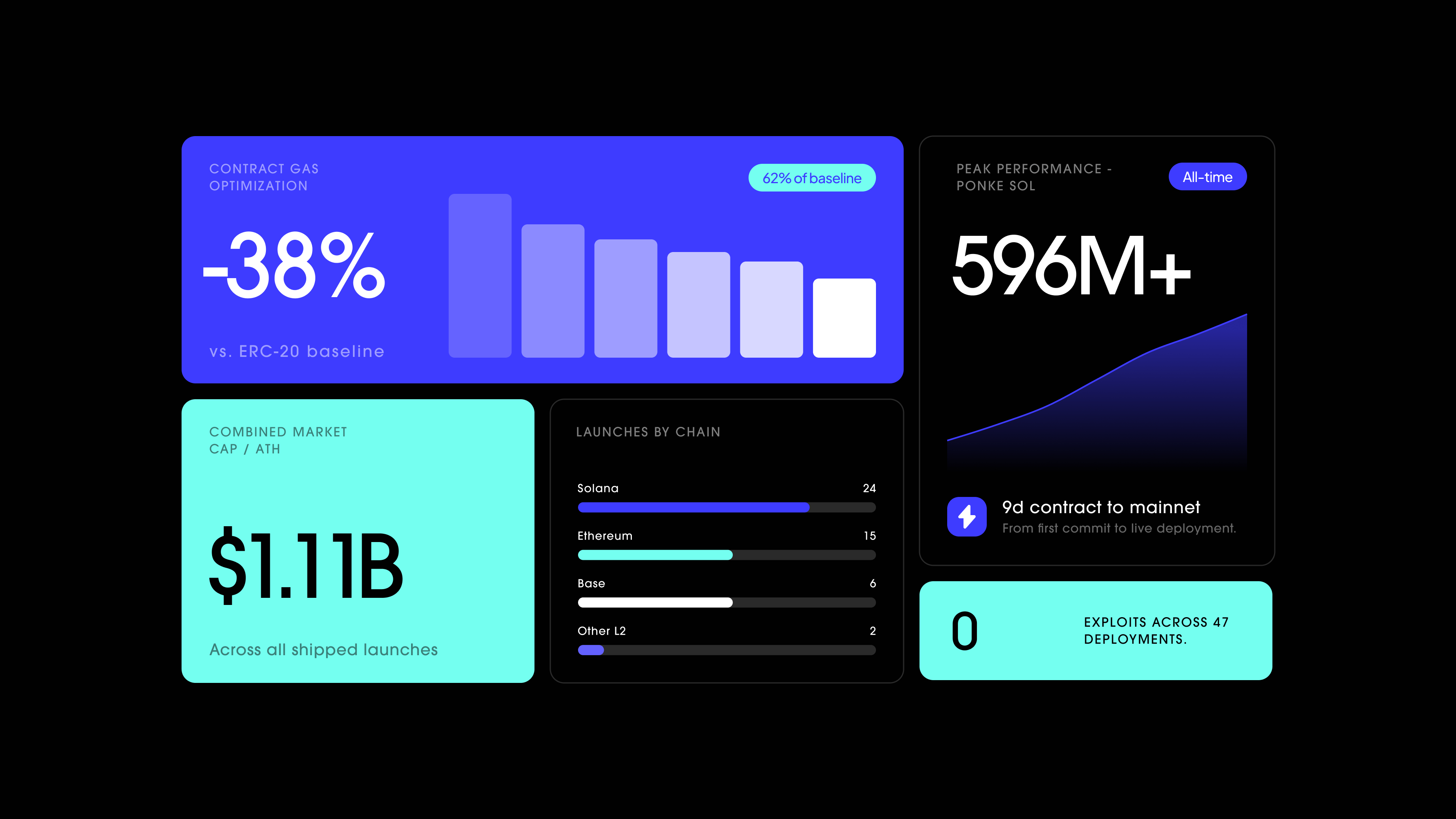Cooderz — Brand Identity image 2
